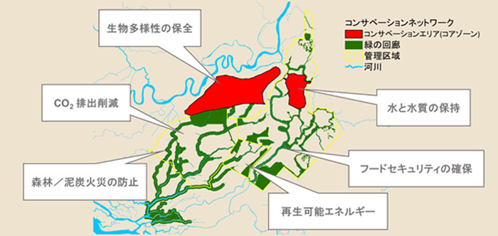 コンサベーションネットワーク