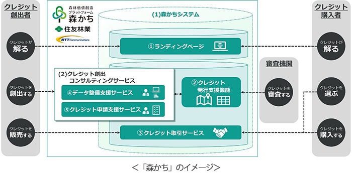「森かち」のイメージ