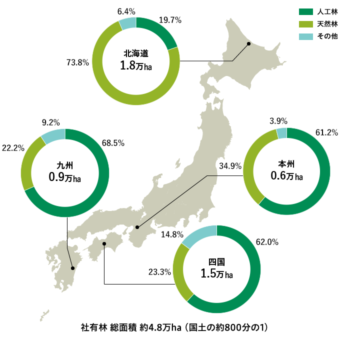 社有林の分布・面積（2024年12月末現在）