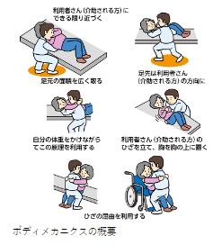  ボディメカニクスの概要