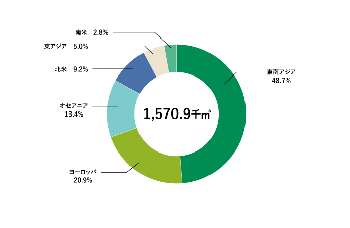 地域別木材及び木材製品輸入状況（2024年度）