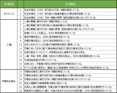  WEBによるアンケートを実施　（イメージ）