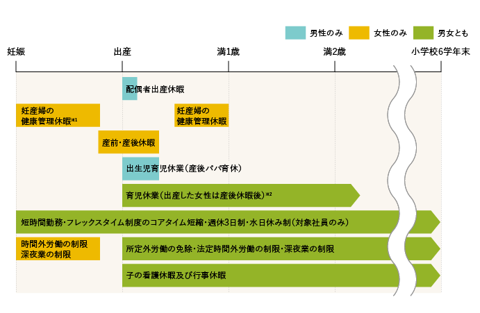 育児支援制度